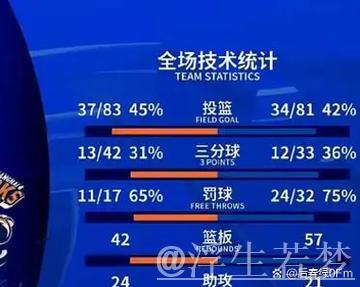 新疆战胜上海 保住冲击前四的机会