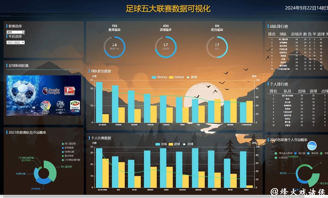 全面分析世界杯比赛数据的平台 全面分析世界杯比赛数据的平台