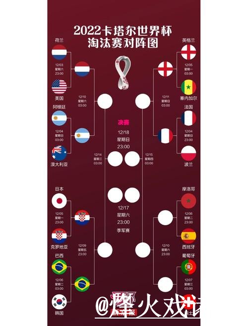世界杯小组赛让球盘口入口更新，临场变化和参考思路整理