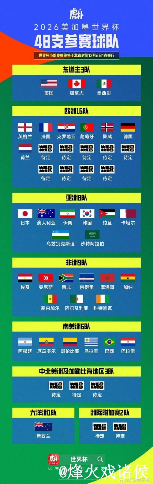 世界杯小组赛让球盘口入口更新，临场变化和参考思路整理